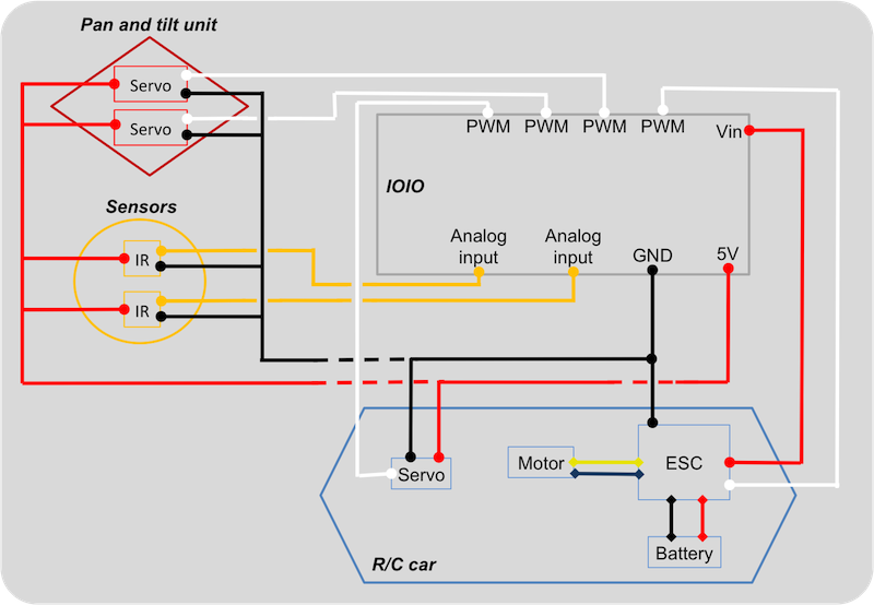 vex cortex wiring diagram