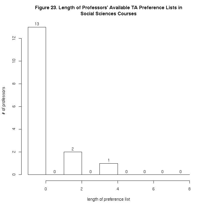 Figure 23