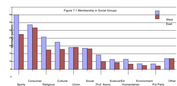 group membership