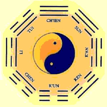 Feng Shui Institute International - Traditional Chinese Feng Shui