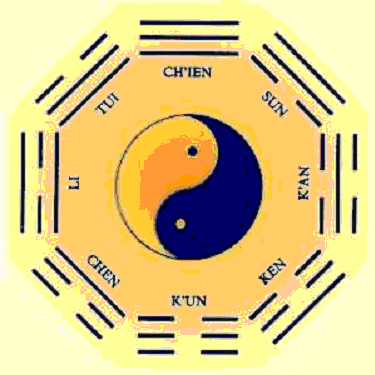 What Is Feng Shui?