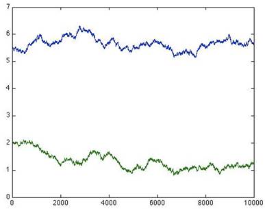 Sigma Week Graph Visual Psychology 205B – Week 1 Assignment